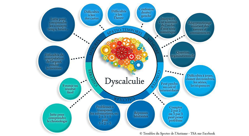 Comment le boulier peut-il aider les enfants dyslexiques ? - DYS