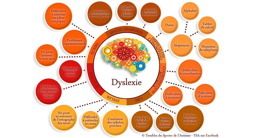 Les aides scolaires pour un enfant dysgraphique.