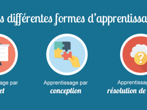 Différentes formes d'apprentissage