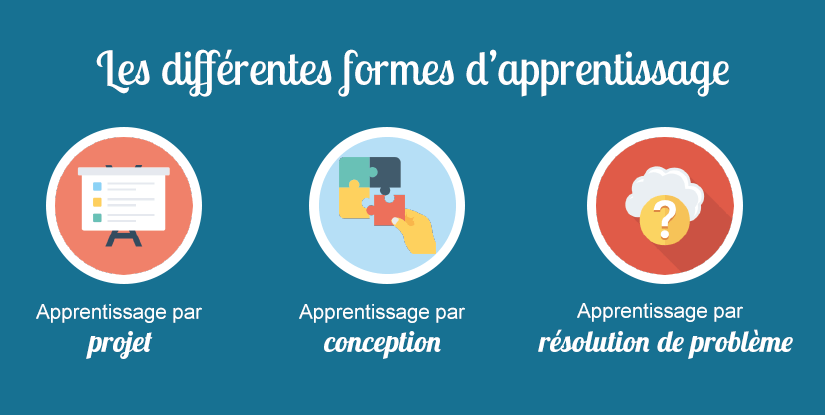 Différentes formes d'apprentissage